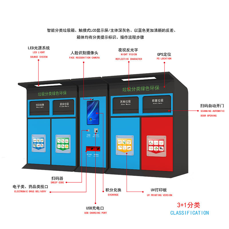 智能垃圾分類收集亭攝像頭圖